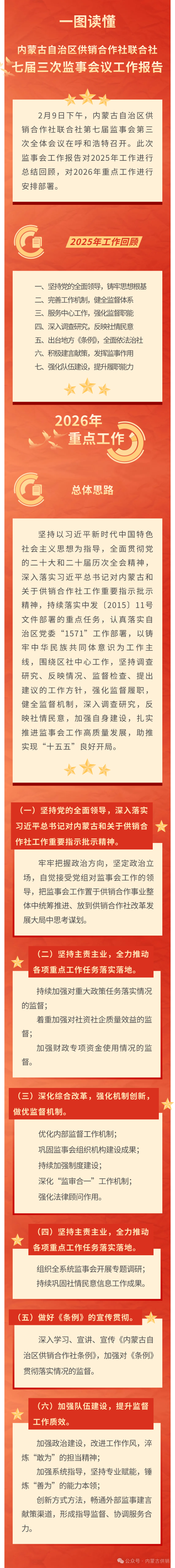一图读懂｜动漫
七届三次监事会议工作报告